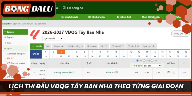 Lịch thi đấu VĐQG Tây Ban Nha theo từng giai đoạn