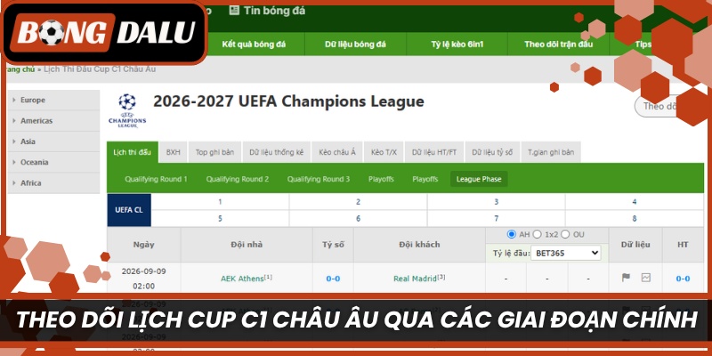Theo dõi lịch Cup C1 Châu Âu qua các giai đoạn chính
